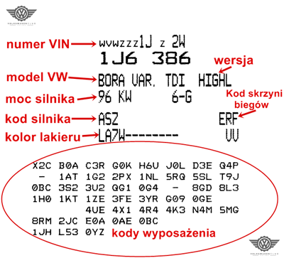 Kody Wyposażenia Pojazdów VW (Wszystkie)